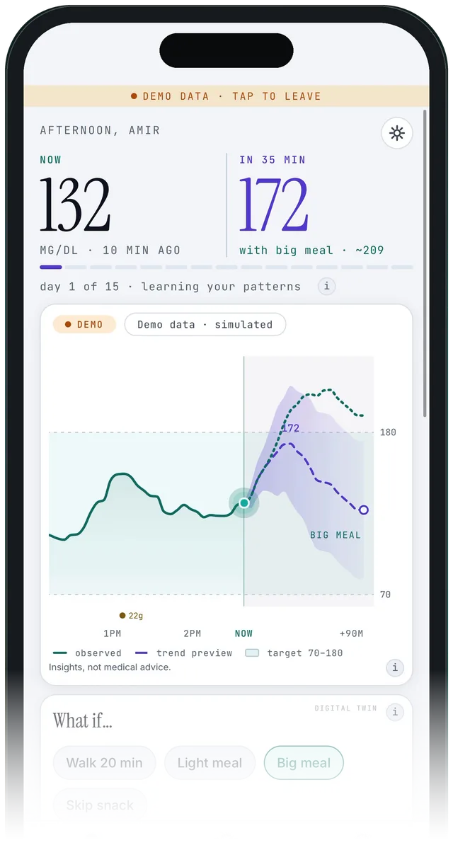 Endobits Companion what-if screen in light mode, showing the forecast for a big meal